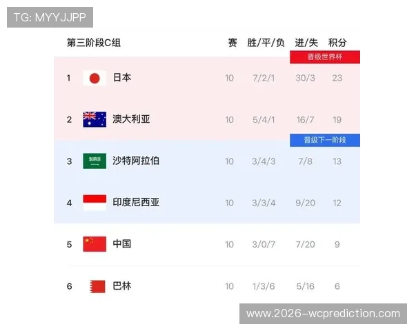 亚洲几个名额在美加墨世界杯中的具体分配情况及影响因素